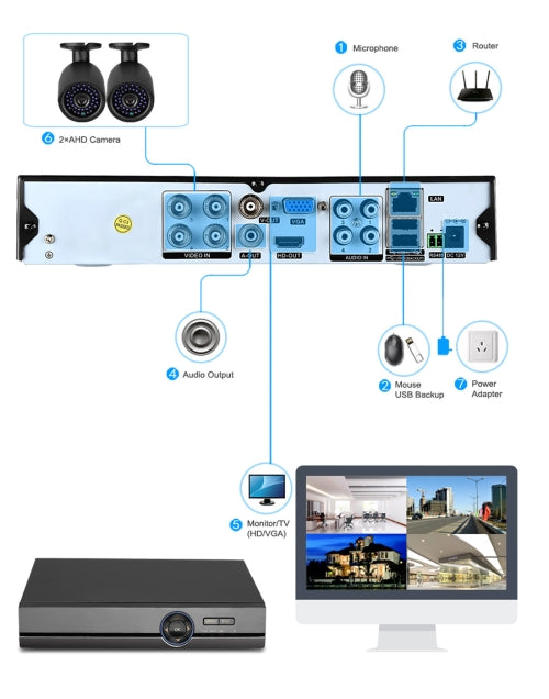 A2B5 720P 1.0 Mega Pixel 2 x Bullet AHD Cameras AHD DVR Kit, Support Night Vision / Motion Detection, IR Distance: 20m, A2B5 Kit A2B5 720P 1.0 Mega Pixel 2 x Bullet AHD Cameras AHD DVR Kit, Support Night Vision / Motion Detection, IR Distance: 20m, A2B5 Kit